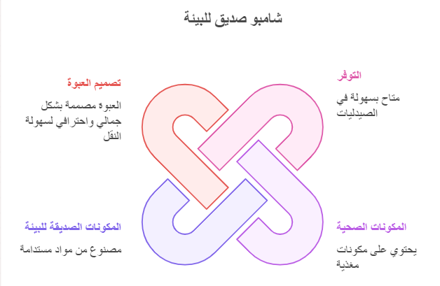طريقة اعلان شامبو