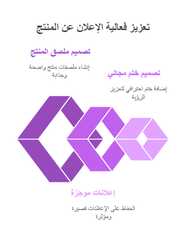 تعزيز فعالية الاعلانات