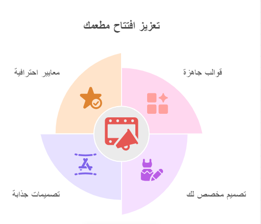 اعلان افتتاح مطعم