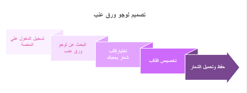 تصميم لوجو ورق عنب عبر منصة تصميمك