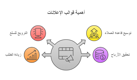 فوائد الاعلانات الجاهزة