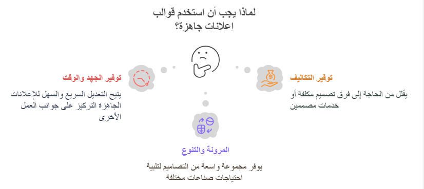 لماذا الافضل استخدام قوالب اعلانات جاهزة للتعديل