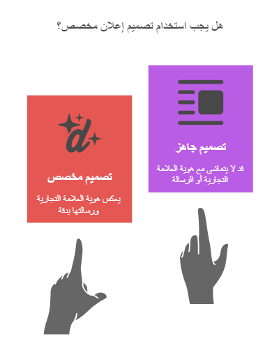 الاعلانات المخصصة