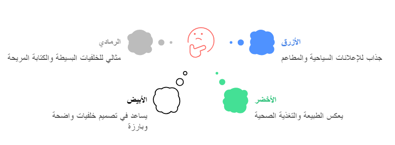 مقارنة بسيطة بين استخدامات الوان الخلفيات