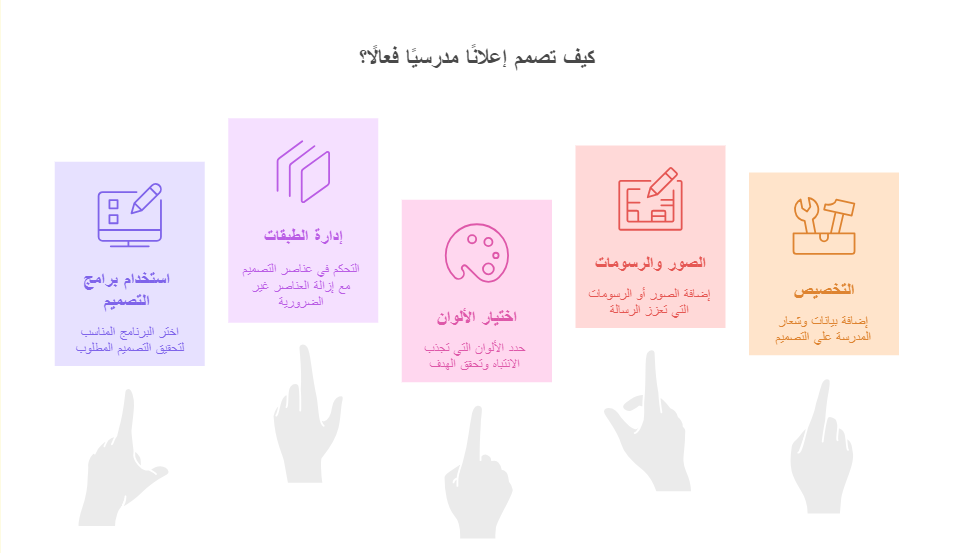 كيف تصمم اعلان مدرسة ناجح