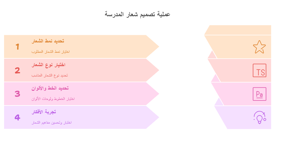 خطوات تصميم شعار المدرسة