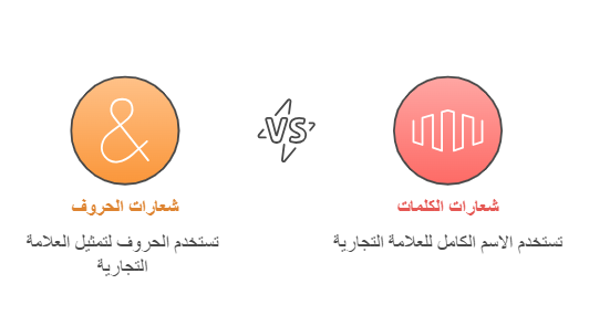 شعارت المونوجرام