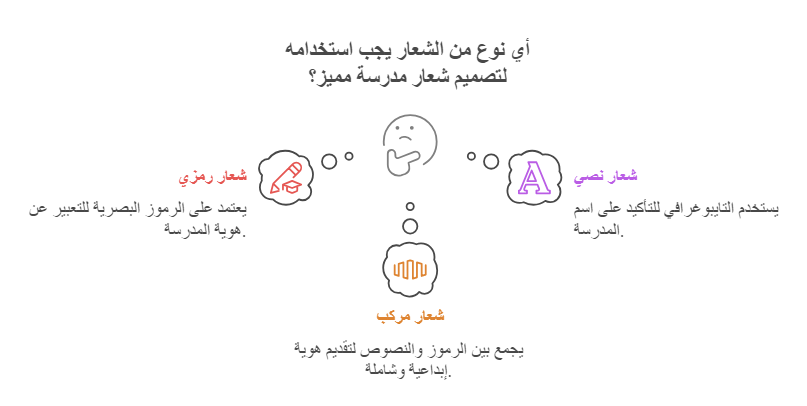 انواع شعارات مدرسية