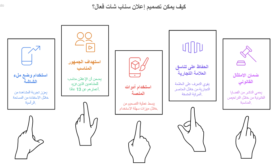 شروط اعلان سناب ناجح