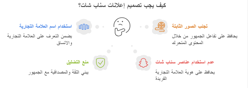 طريقة افضل اعلان سناب شات