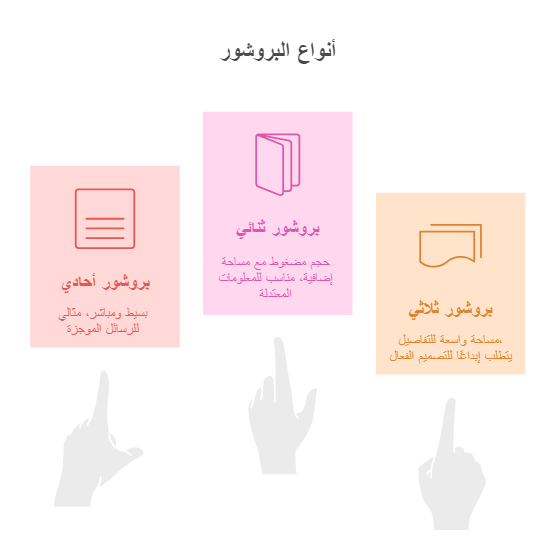 أنواع البروشور حسب الحجم