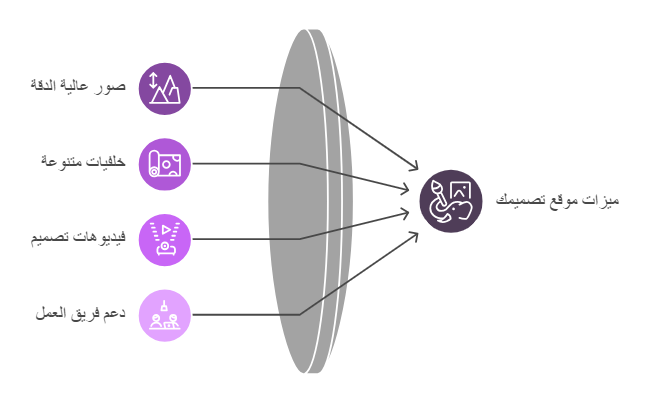 مميزات موقع تصميمك في تصميم الخلفيات