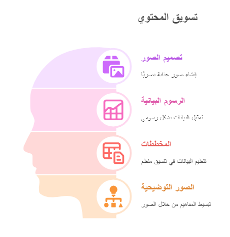 كيفية تسويق المحتوي بفاعلية