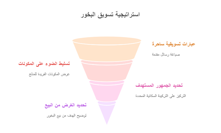 تصميم اعلان بخور