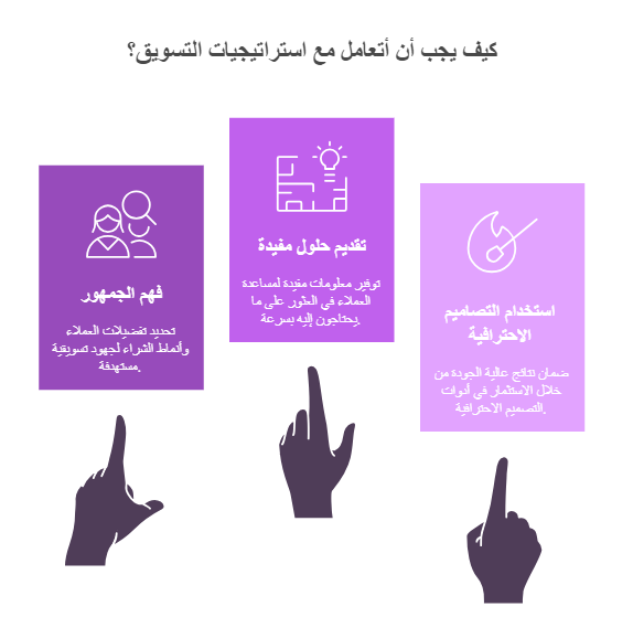 كتابو وصف المنتجات بطريقة سليمة