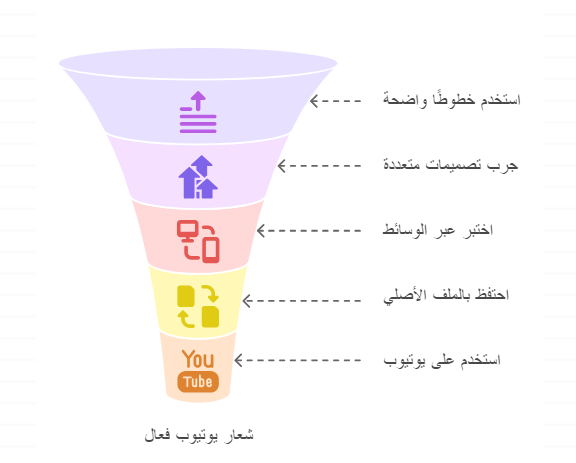 مفاهيم تصميم شعار يوتويب 