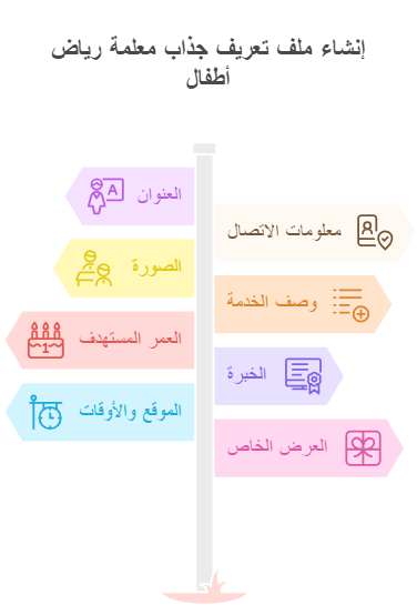 انشاء ملف تعريفس جذاب معلمة رياض أطفال