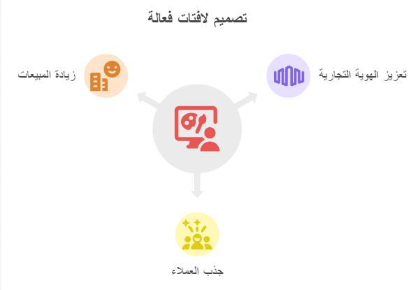 تصميم لافتات فعالة
