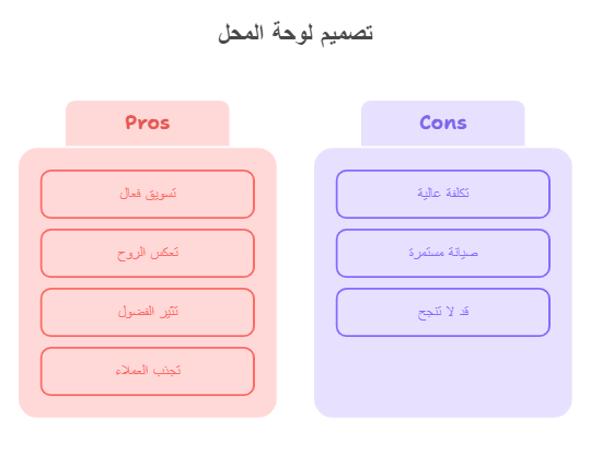 تصميم لوحة محل تجاري مميزة