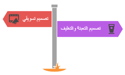 أنواع التصاميم