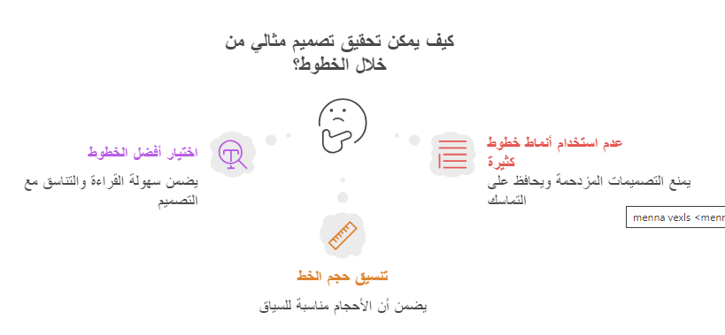 استخدام الخطوط في الصور