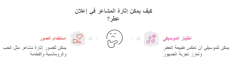 كيفية اثاؤة مشاعر الجمهور في اعلان عطر