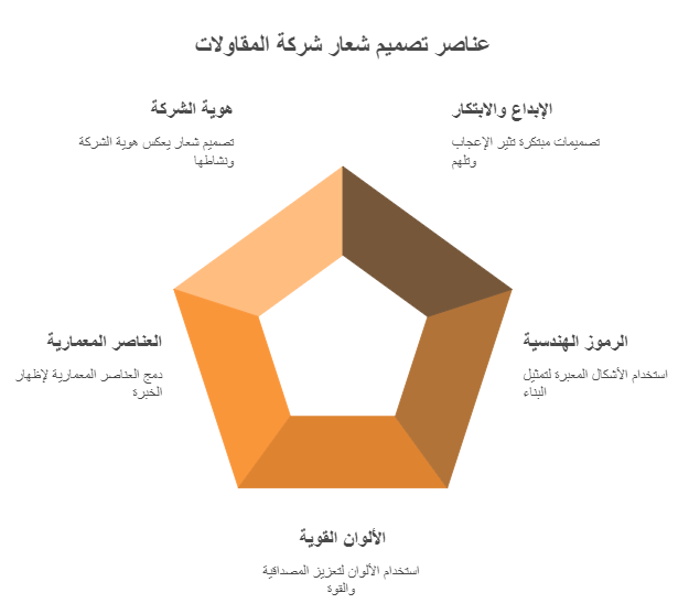 عناصر تصميم شعار مقاولات
