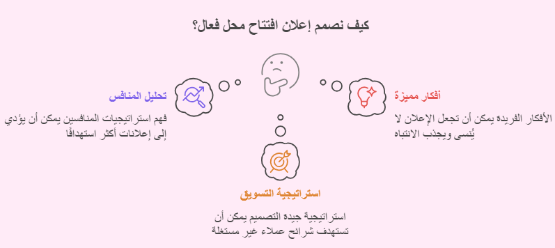 أساسيات تصميم اعلان افتتاح محل ناجح