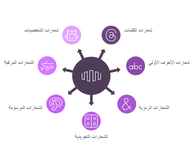 أنواع الشعارت المختلفة