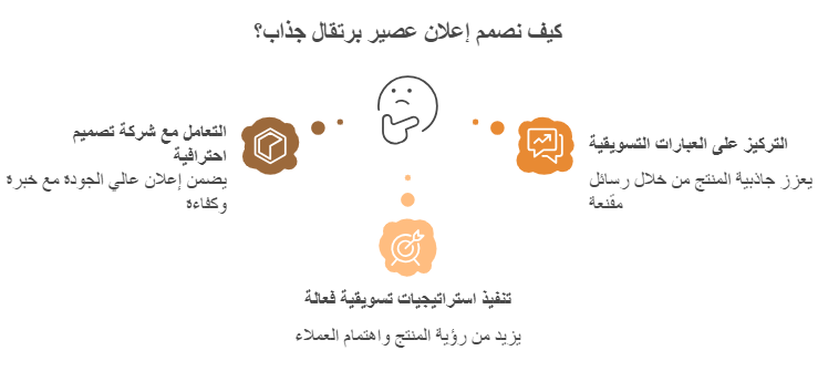 تصميم اعلان عصير برتقال فعال