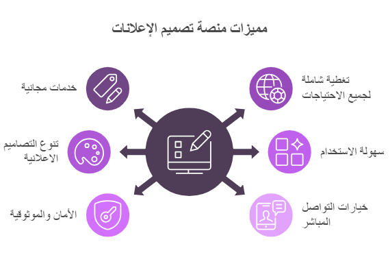 مميزات منصة تصميمك للاعلانات