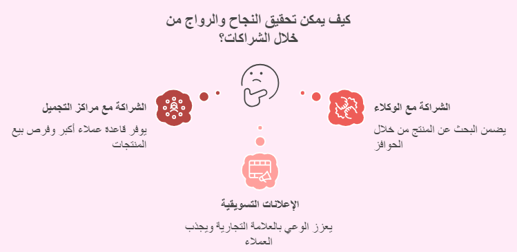تسويق العطور من خلال الشركات