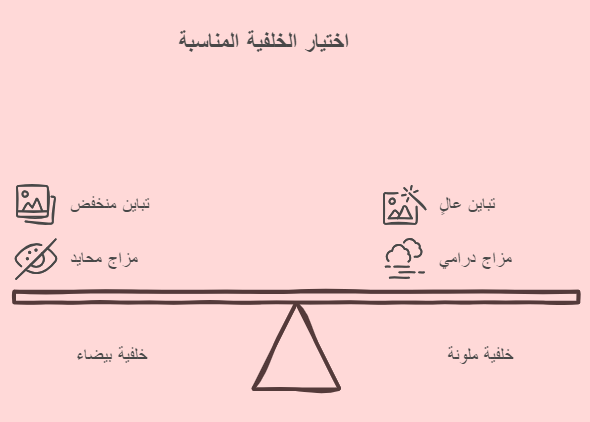 أساسيات اختيار نوع الخلفية المناسبة