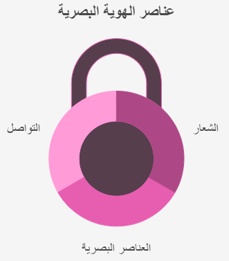 عناصر الهوية البصرية