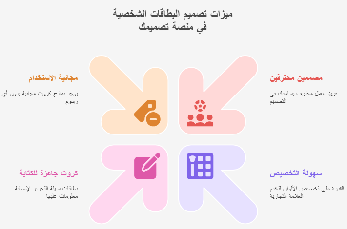 ميزات تصميم البطاقات الشخصية في منصة تصميمك