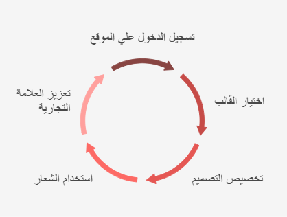 خطوات تصميم شعار من خلال منصة تصميمك