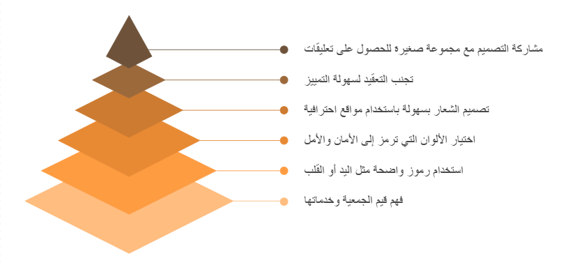 أهم نصائح تصميم شعار جمعية خيرية