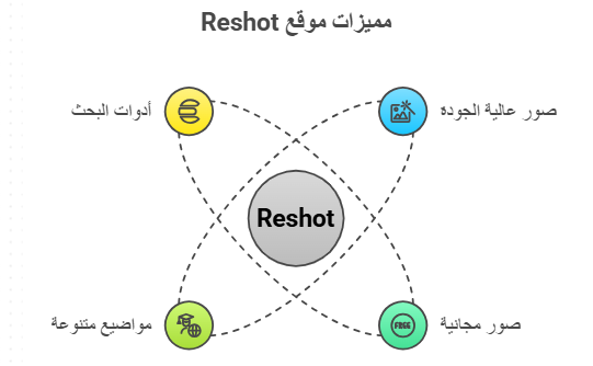مميزات موقع ري شوت