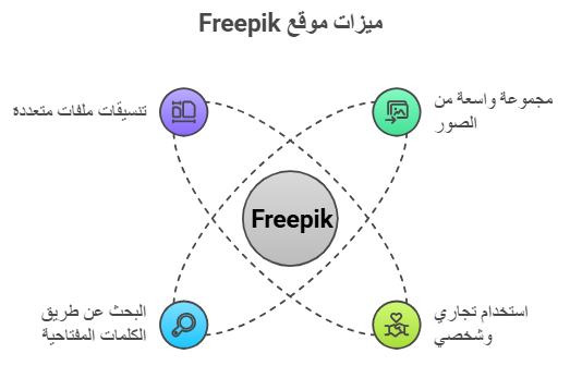 مميزات استخدام صو موقع فري بيك