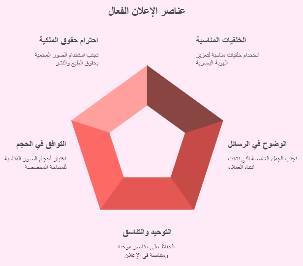عناصر تصميم الاعلان الفعال