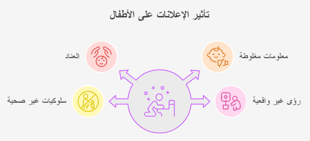 مخاطر الاعلانات علي الاطفال