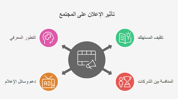 ايجابيات الاعلانات