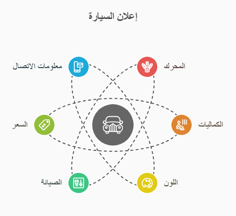اعلان سيارة متكامل
