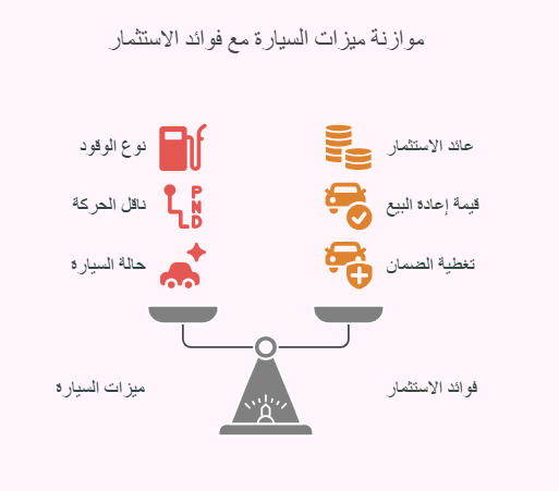 ميزات السيارة وفوتئد الاستثمار