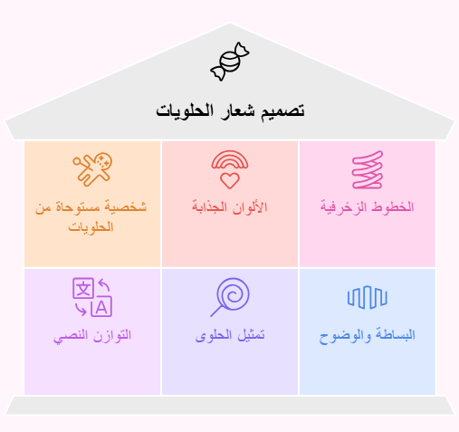 تصميم شعار الحلوي