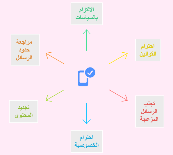 سياسات استخدام الواتس اب