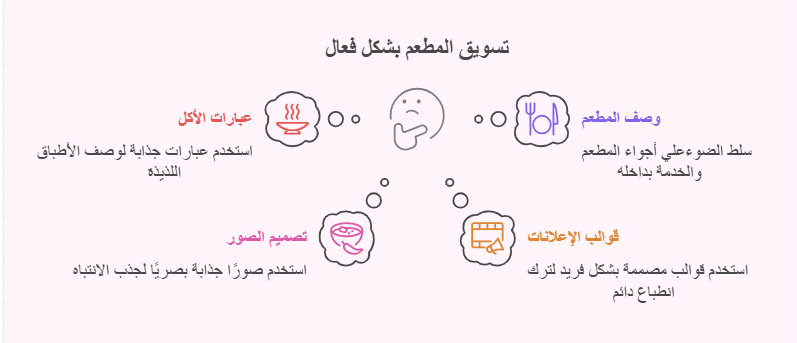 تعزيز تسويق المطاعم