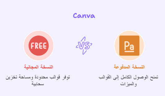 استخدام موقع كانفا
