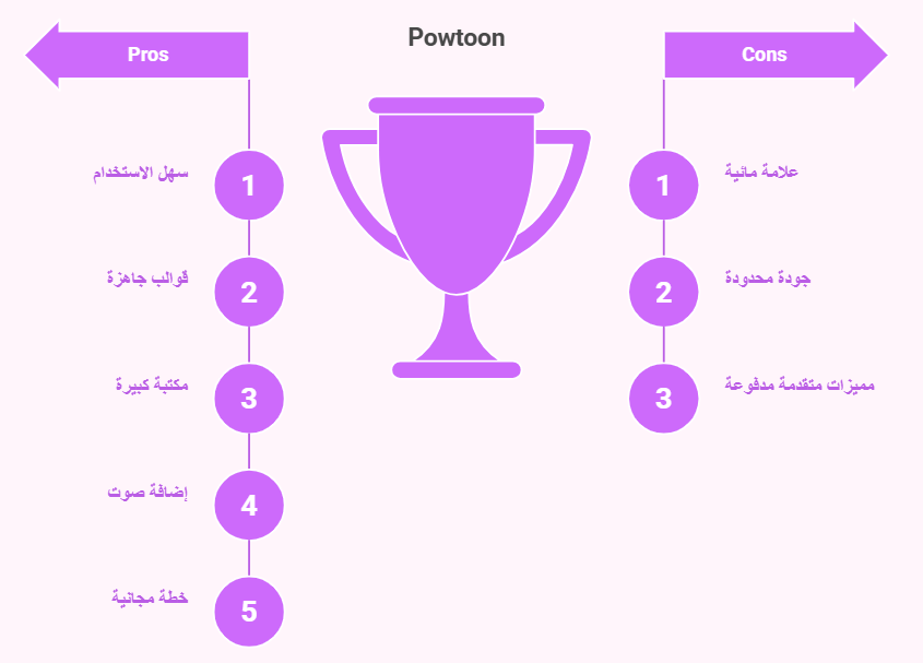 موقع powtoon