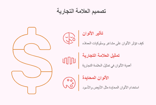 تصميم العلامة التجارية